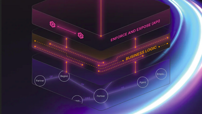 Create an environment.